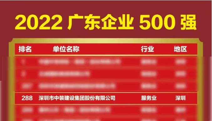 榜上有名！中裝建設再次榮登廣東企業(yè)500強榜單